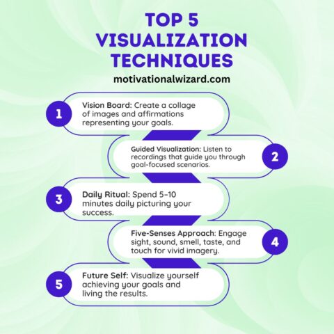 15 Visualization Techniques That Make Your Goals Possible